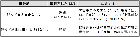 	患者が薬剤服用中に妊娠した